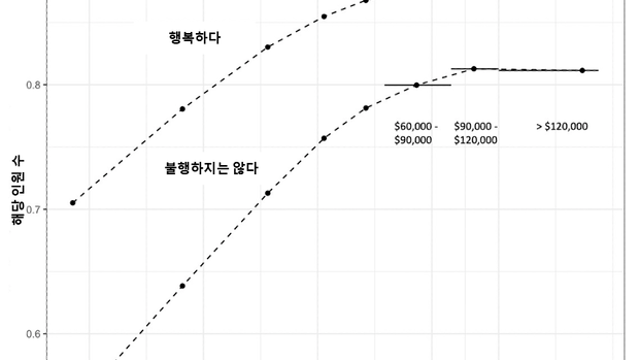 [매매복기] 투자로 성공하기 위해서는 본능을 이겨야 한다.