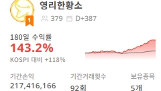 [오렌지보드] 상반기 결산 및 질의응답