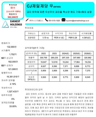 CJ제일제당 우선주 : 해외성장 + 금리하락 + 우선주 괴리율 + 국내경기 회복