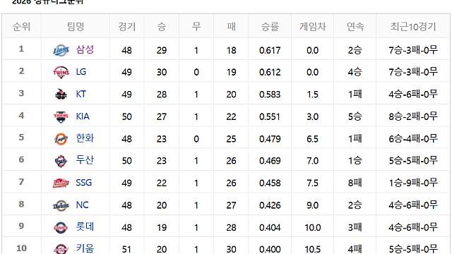 2026 삼성라이온즈 Round2