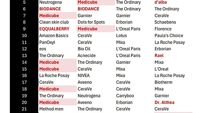 5. 에이피알 - 압도적 존재감