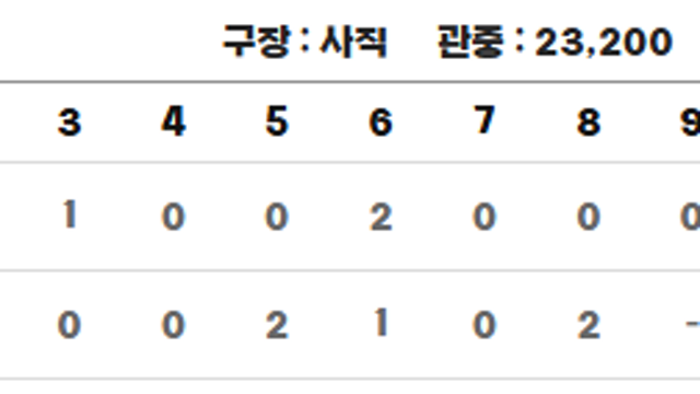 2026 삼성라이온즈 - 우승 가능할까? 문제는 타격