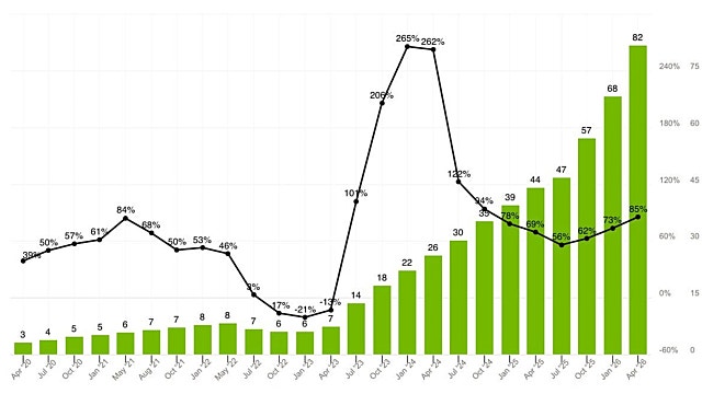 엔비디아 27 Q1 어닝콜