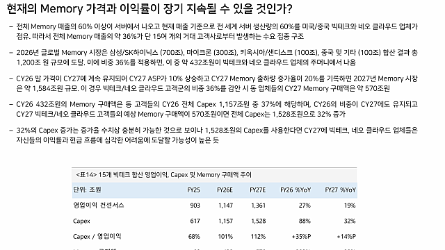 내년에도 AI Capex 계속 될 수 있을까?