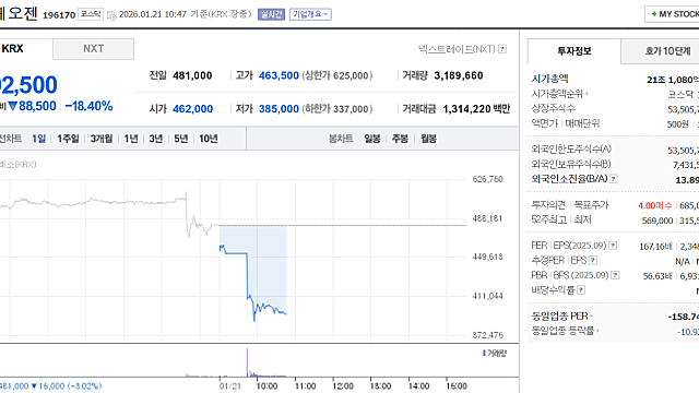48. 알테오젠 - 키트루다SC 로열티율과 LO