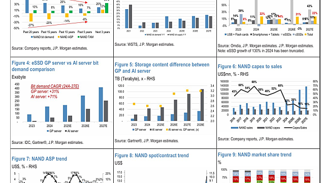낸드수요 폭발(저장장치)