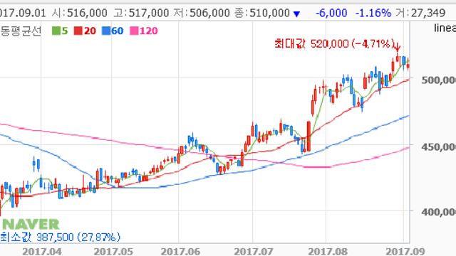 2016년 2월 26일 올해 국제 유가 예상 및 고려아연