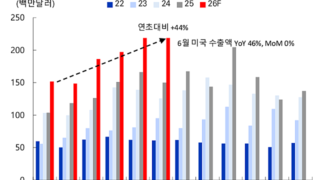 8. 에이피알 - 2026년 반기 현황