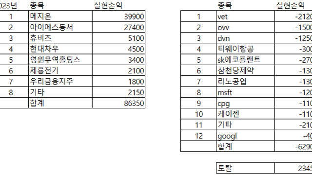 2023년 12월 31일