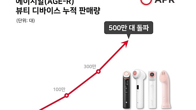 159. 에이피알 - 에이지알 성장세