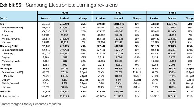 22. 반도체 - 모건스탠리 실적 예상 상향