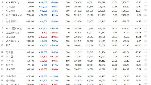 167. 코스닥 - 밸류업 그런거 없다.