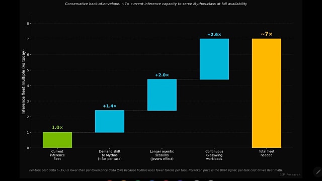 Claude Mythos Preview