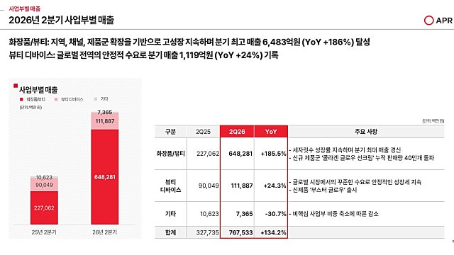 9. 에이피알 - 2026년 2분기 실적발표