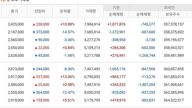 28.반도체 - 주가의 갈림길