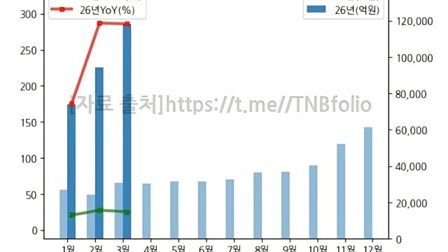 19. 반도체 - 1분기 수출현황