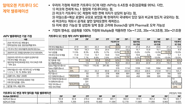 11. 알테오젠 - 마일스톤과 루머