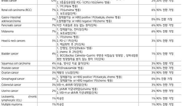 22. SC 전환율