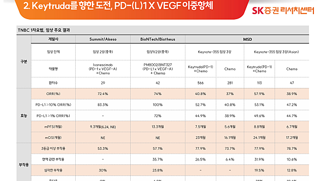 20. 이중항체