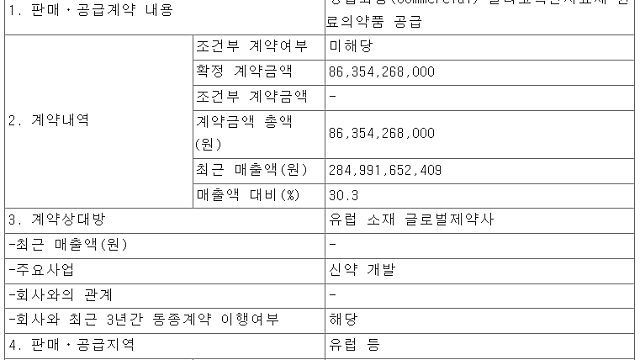 3. 에스티팜 - 렉비오 수주 공시