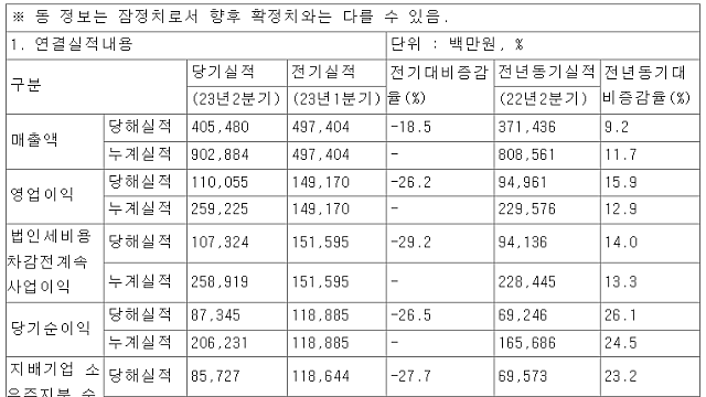 42. f&f 2023년 2분기 실적발표