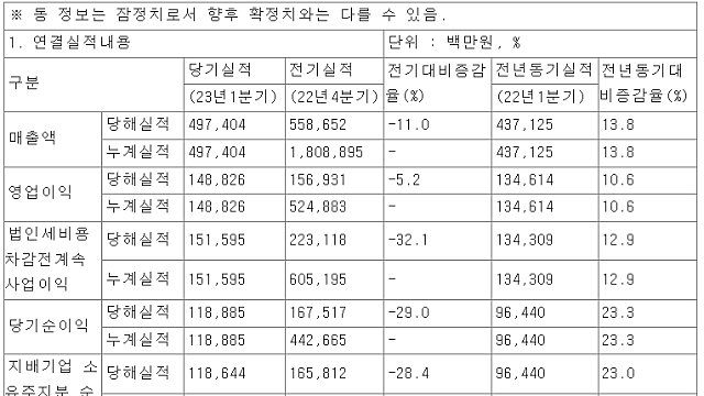 41. f&f 2023년 1분기 실적발표
