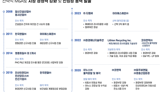 39. 아이에스동서 2022년 실적발표