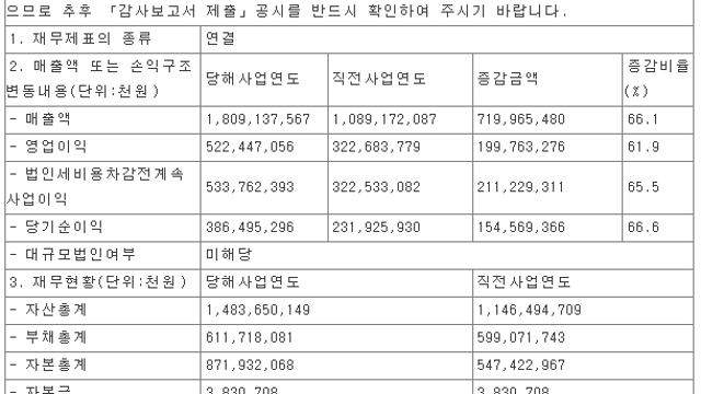 40. f&f 2022년 4분기 실적발표