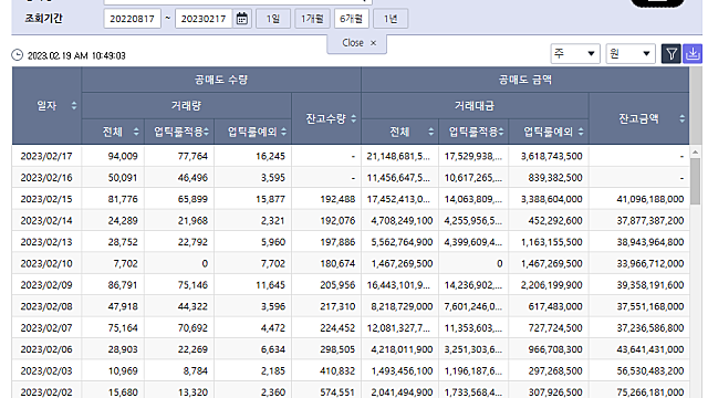 38. 아이에스동서 공매도 상황