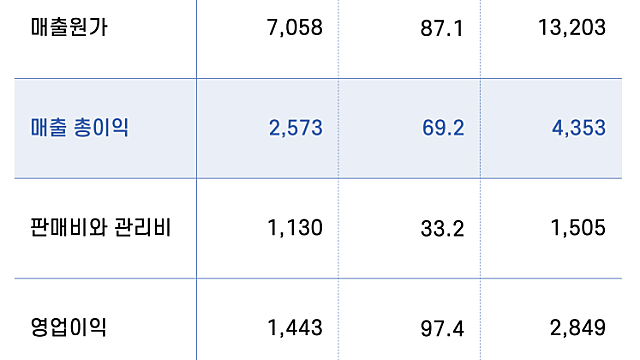 35. 아이에스동서 2022년 3분기 실적발표