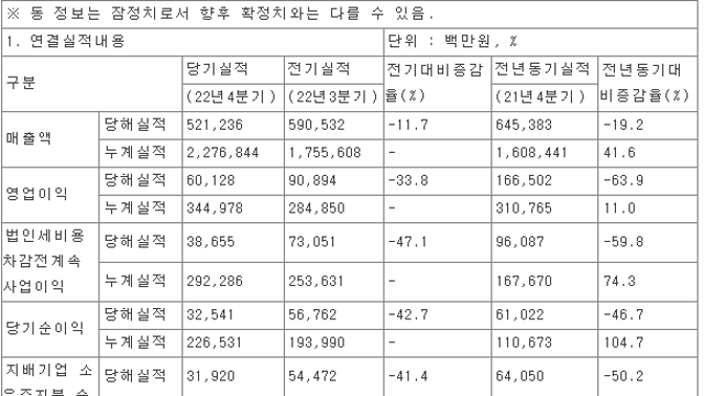 37. 아이에스동서 실적발표 및 최초의 개별 사업 IR