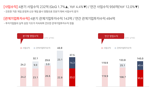 21. 게임빌 2021년 4분기 실적발표