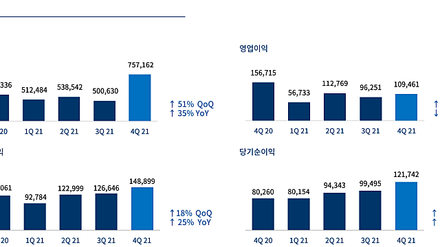 46. 엔씨소프트 2021년 4분기 실적발표