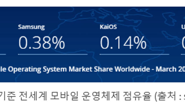 9. 모바일 운영체제 시장별 점유율