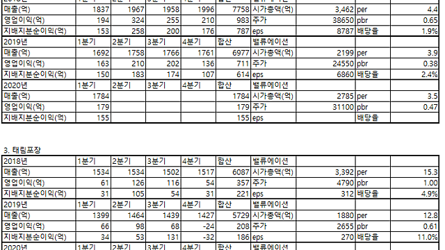 8. 2020 1분기 골판지 실적 발표