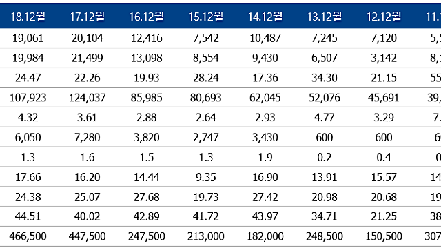 37. 엔씨소프트 2020년 1분기 실적 발표