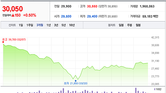 85. 극단의 시대