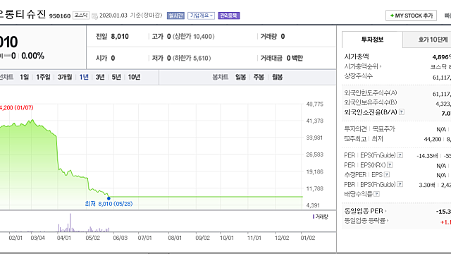 13. 2019년 국내 기업 3상 결과 소고