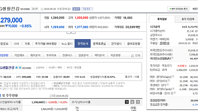 72. 좋은 회사가 좋은 주식일까?