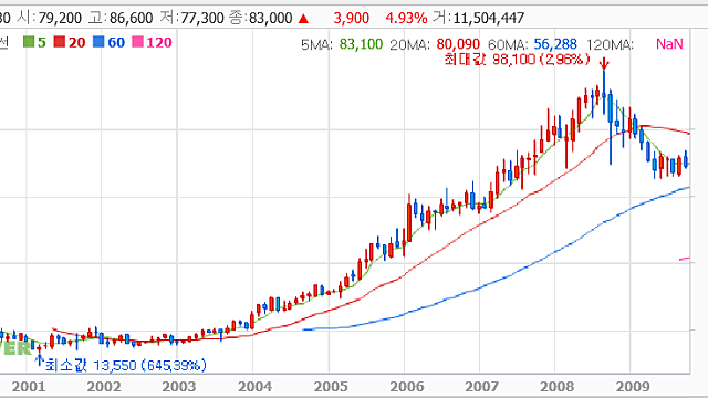 71. 경기방어주는 진짜 안전한가?