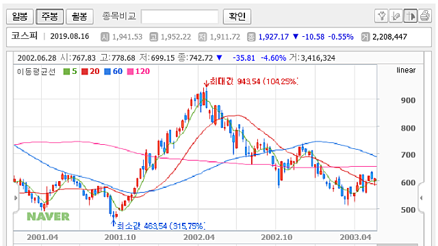 68. 계속 시장에 머물러 있어라 1편