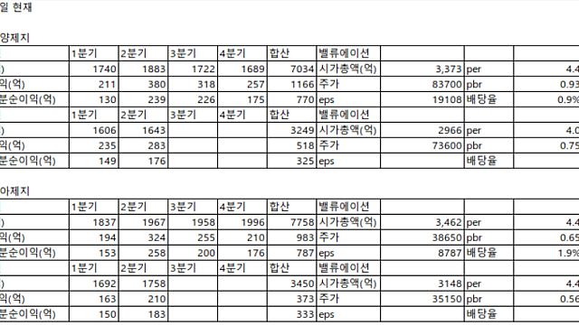 6. 2019년 2분기 골판지 실적 발표
