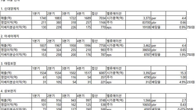4. 2018년 4분기 골판지 실적 발표