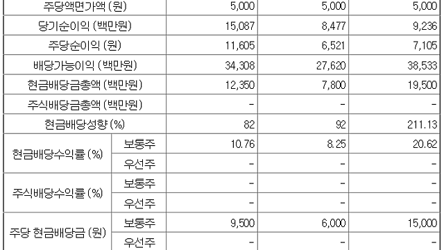 60. 한국쉘석유의 추억과 잡생각