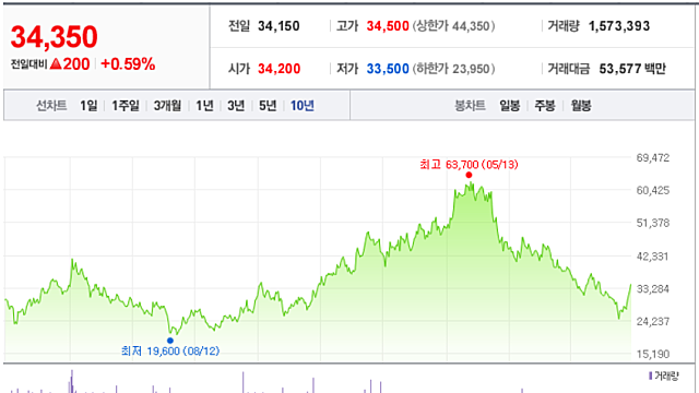 56. 유가하락 수혜주 한국전력