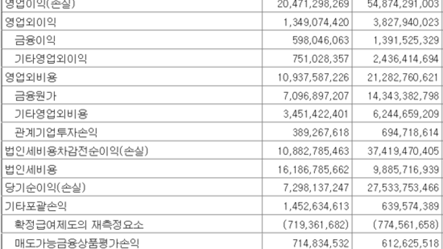 14. 이테크건설 2017년 2분기 실적 발표