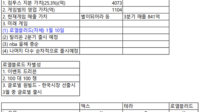 14. 게임빌 - 로열블러드 내일 출시!