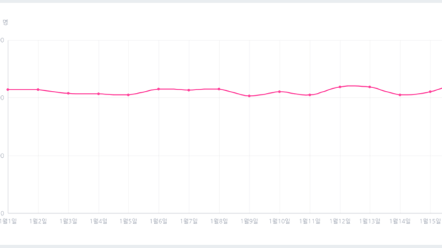 18. 리니지 레볼루션의 엄청난 매출 
