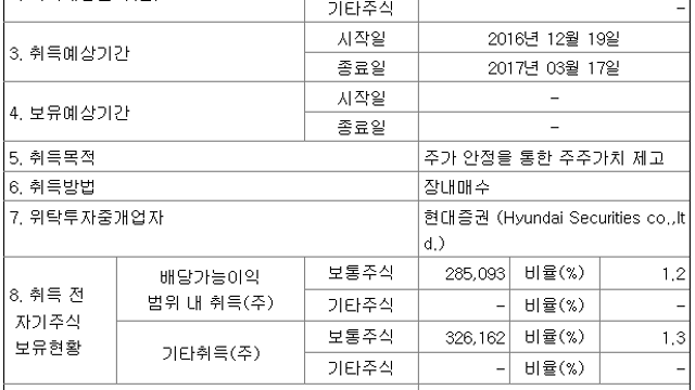 5. 현대백화점 면세점 면허 획득과 자사주 매수