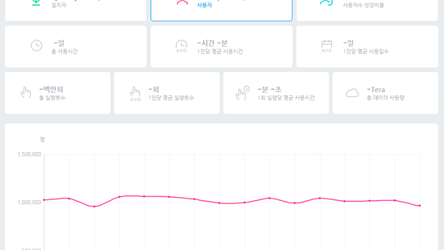 17. 와이즈앱을 통한 레드나이츠와 에볼루션의 현 상황 